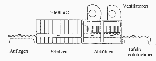 Schema ESG - Ofen